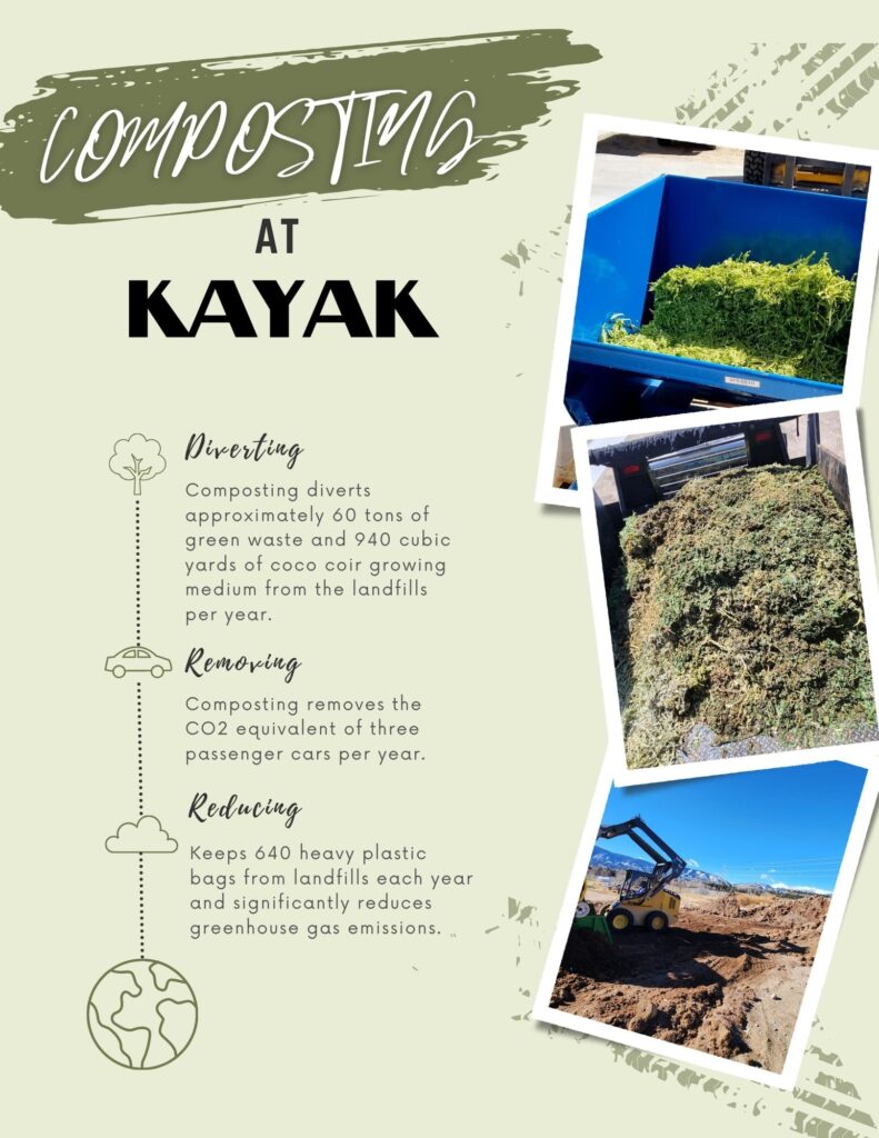 Kayak Composting infographic: Diverting waste from the landfills, removing CO2 emissions and reducing the amount of plastic in landfills and greenhouse gas emissions.
